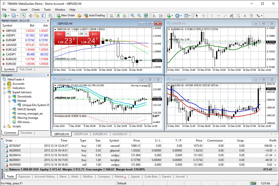 Características de MetaTrader